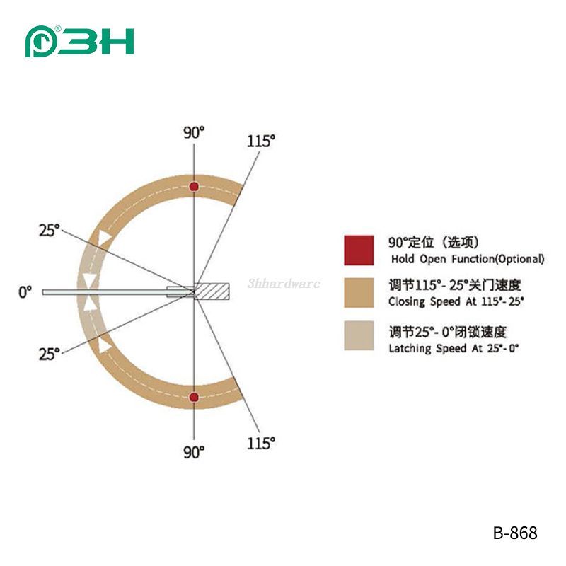 สปริงพื้นรับน้ำหนัก 250 กก 