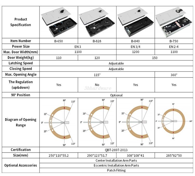 สปริงตั้งพื้น 150กก. (2)