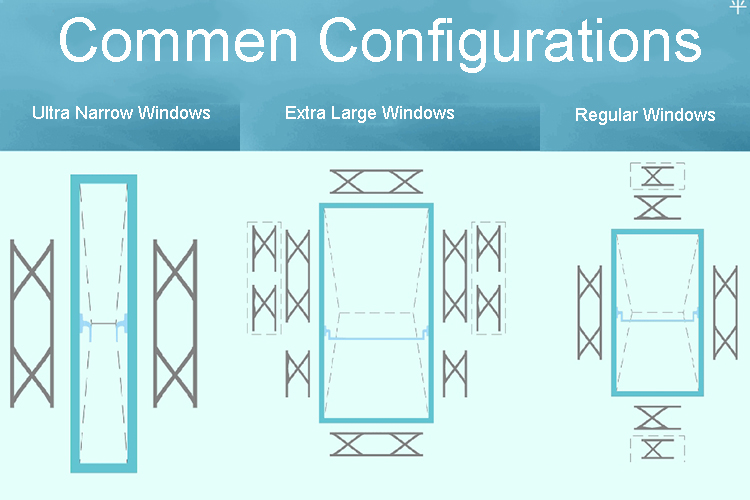 การกำหนดค่า