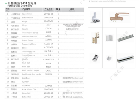 ZDM01 4 หรือ 3 Sashes ฉากกั้นห้องพับระบบฮาร์ดแวร์อุปกรณ์ประตูพับ 